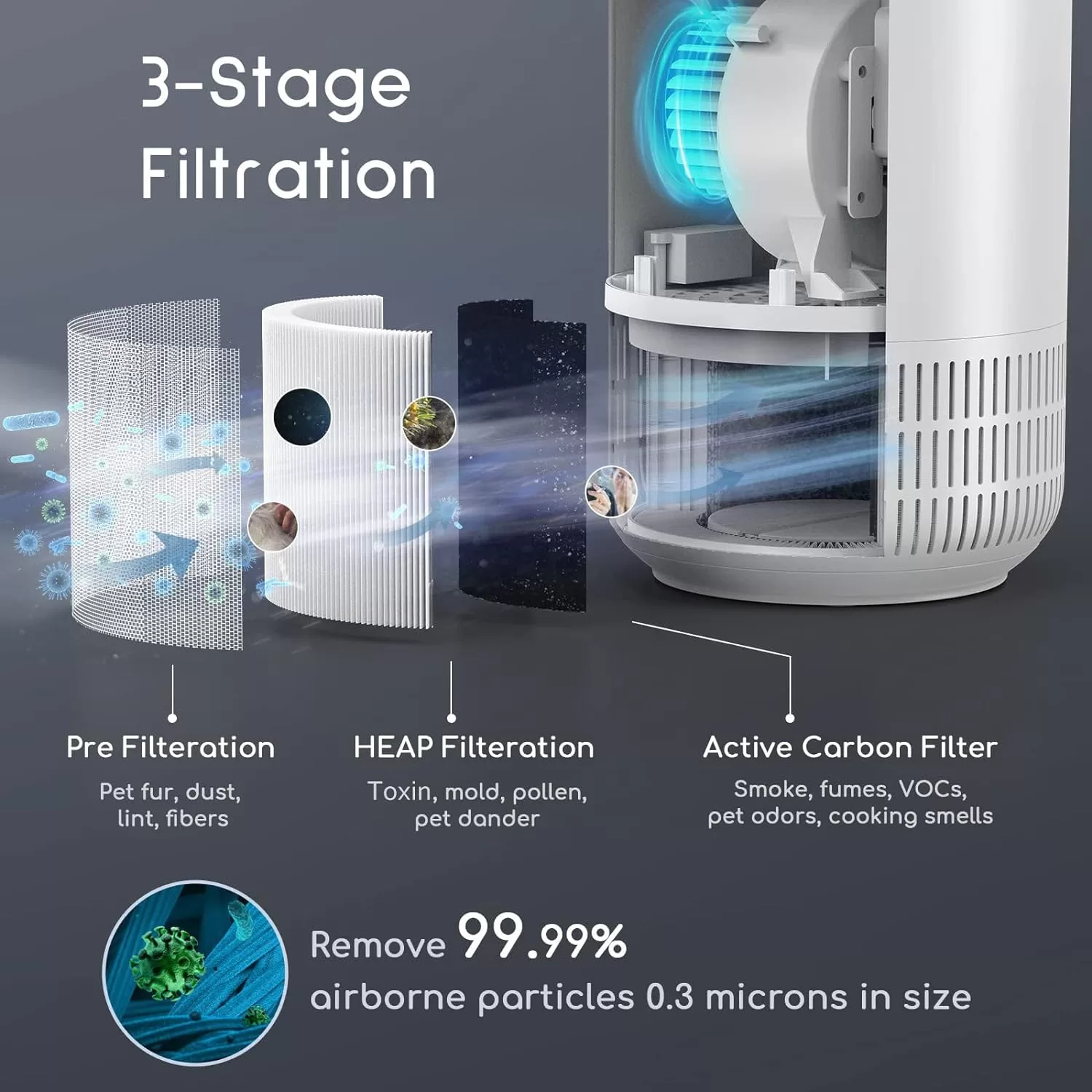 Afloia Hepa Air Purifiers for Home - Large Room Up to 880 Ft², H13 Ture Hepa Filter Air Cleaner, Fillo White