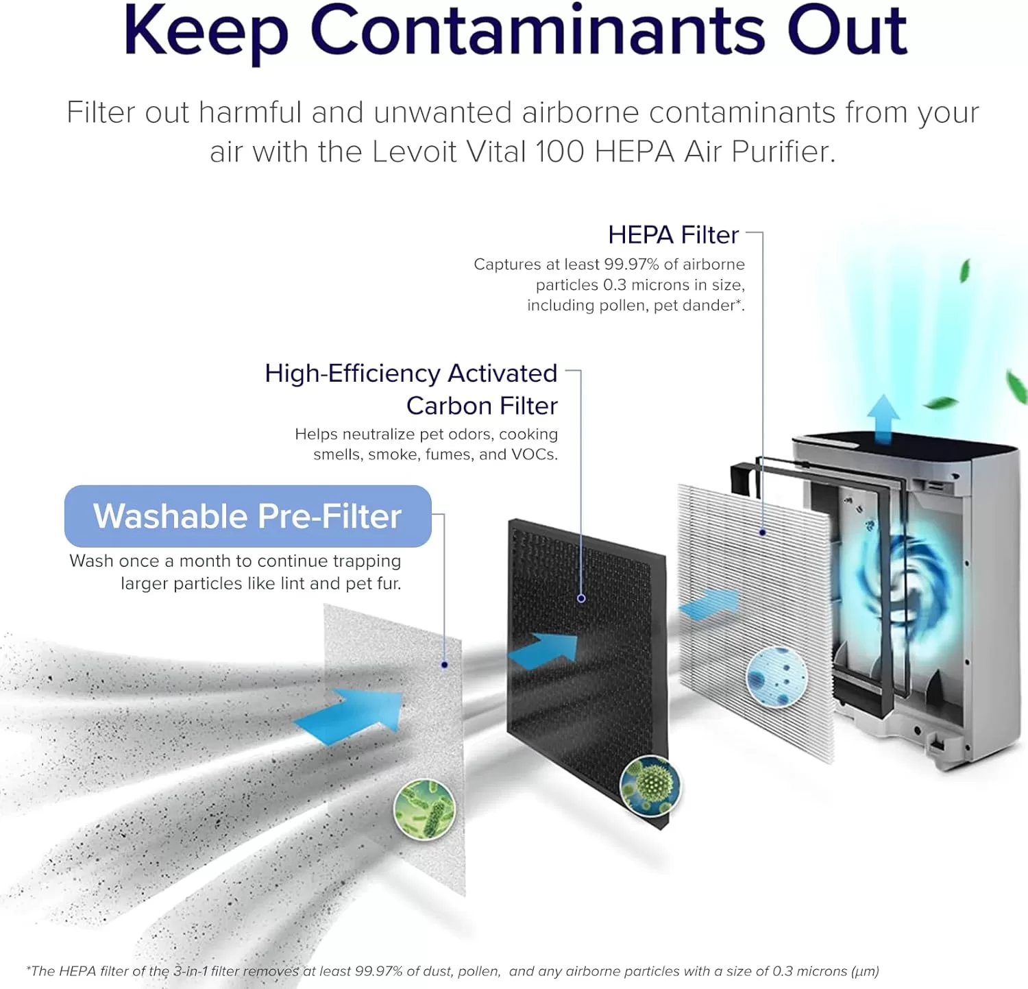 LEVOIT Air Purifiers for Home Large Room, HEPA Filter Cleaner, Grey