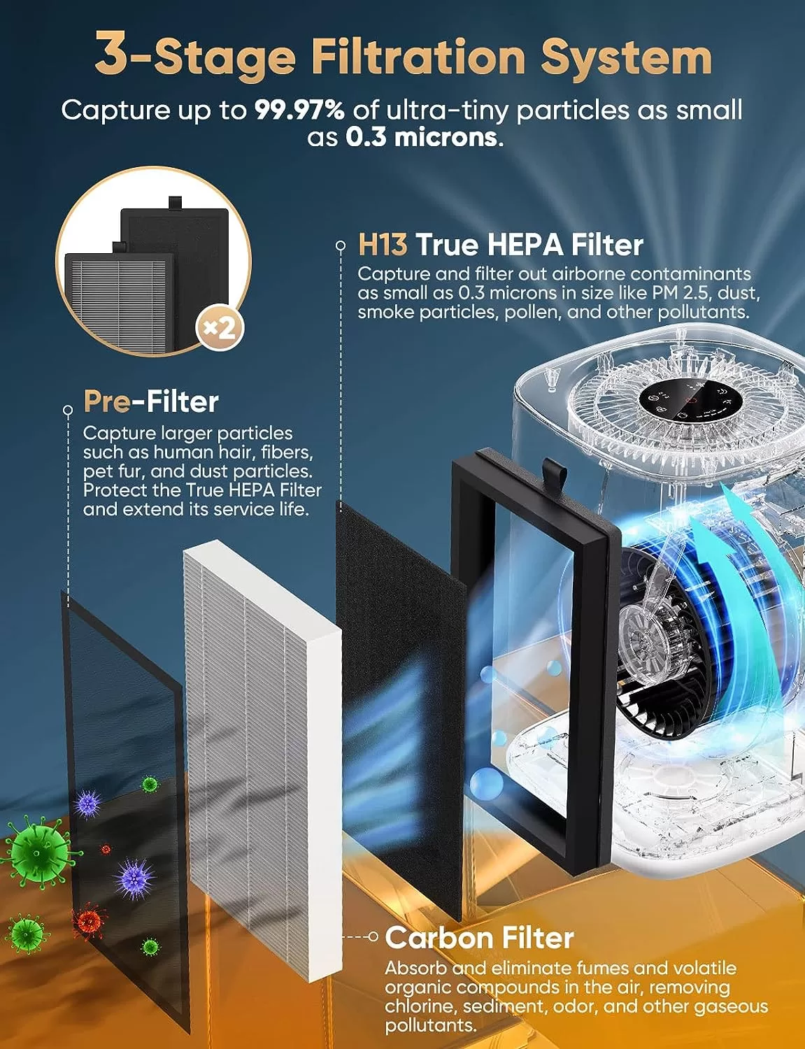 Air Purifiers for Home Large Room up to 1000 Ft², Smart WiFi Control, Removes 99.97% of Particles