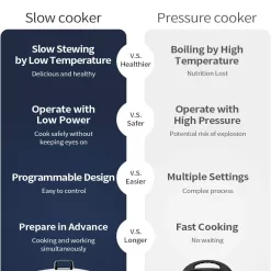 KOOC 8.5-Quart Programmable Slow Cooker, Larger than 8 Quart, More Practical than 10 Quart, Black, Oval