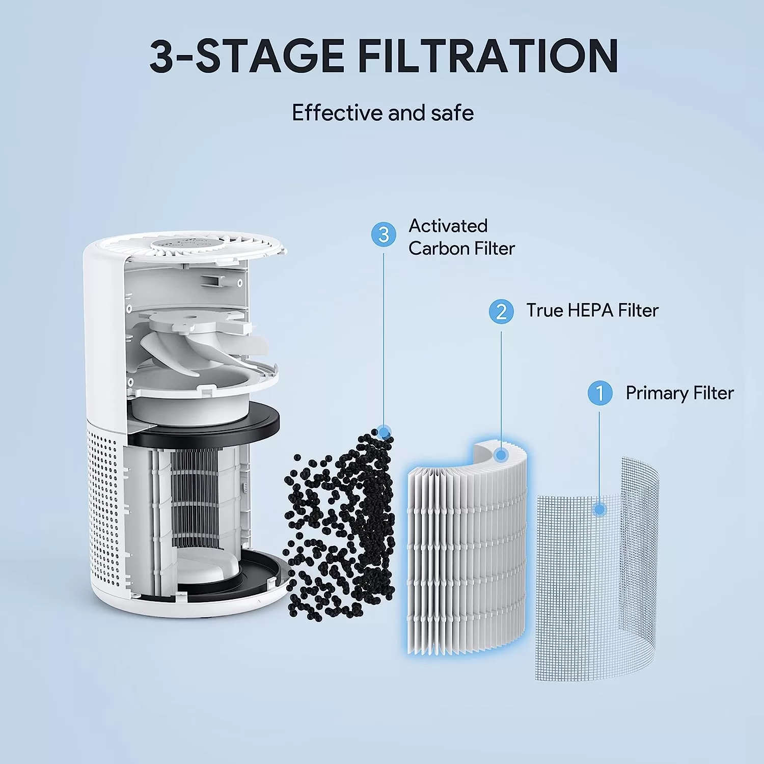 Air Purifiers for Bedroom, FULMINARE H13 True HEPA Filter, Quiet Air Cleaner