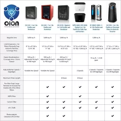 Enerzen Ozone Generator 11,000mg Industrial O3 Air Purifier Deodorizer (11,000mg - Black)