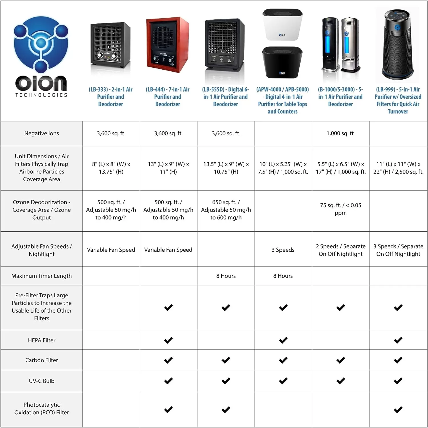 Enerzen Ozone Generator 11,000mg Industrial O3 Air Purifier Deodorizer (11,000mg - Black)
