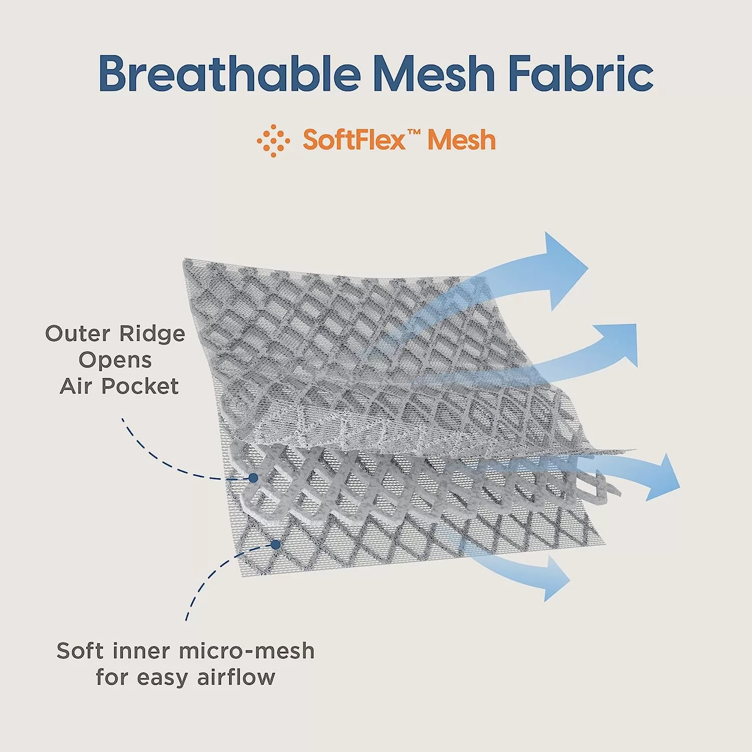 Ergobaby All Carry Positions Breathable Mesh Baby Carrier with Enhanced Lumbar Support & Airflow (7-45 Lb), Omni Breeze, Pearl Grey