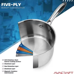AVACRAFT Stainless Steel Saucepan with Glass Strainer Lid, Two Side Spouts for Easy Pour