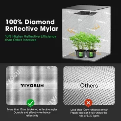 VIVOSUN S448 4x4 Grow Tent, 48