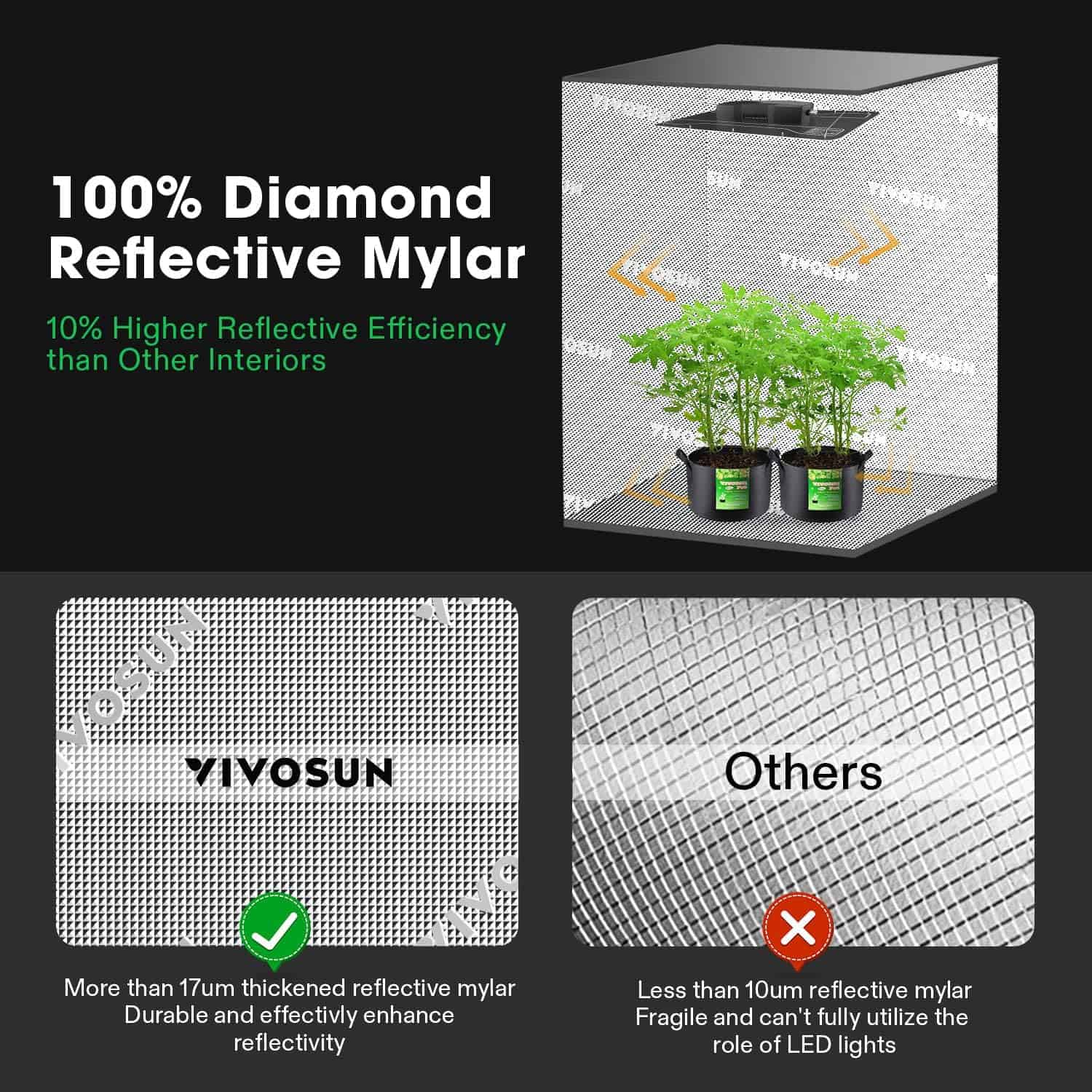 VIVOSUN S448 4x4 Grow Tent, 48"x48"x80" High Reflective Mylar with Observation Window