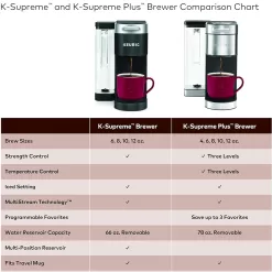 Keurig® K-Supreme Plus Single Serve K-Cup Pod Coffee Maker, MultiStream Technology, Stainless Steel