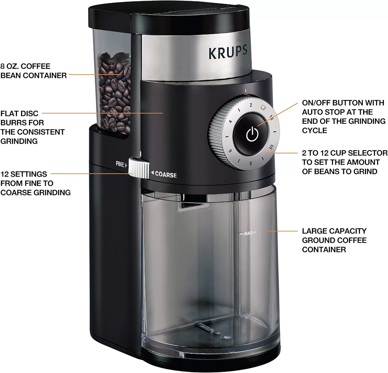 Krups Precision Plastic and Stainless Steel Flat Burr Grinder 12 Cup 110 Watts 12 Grind Settings, Cold Brew Black