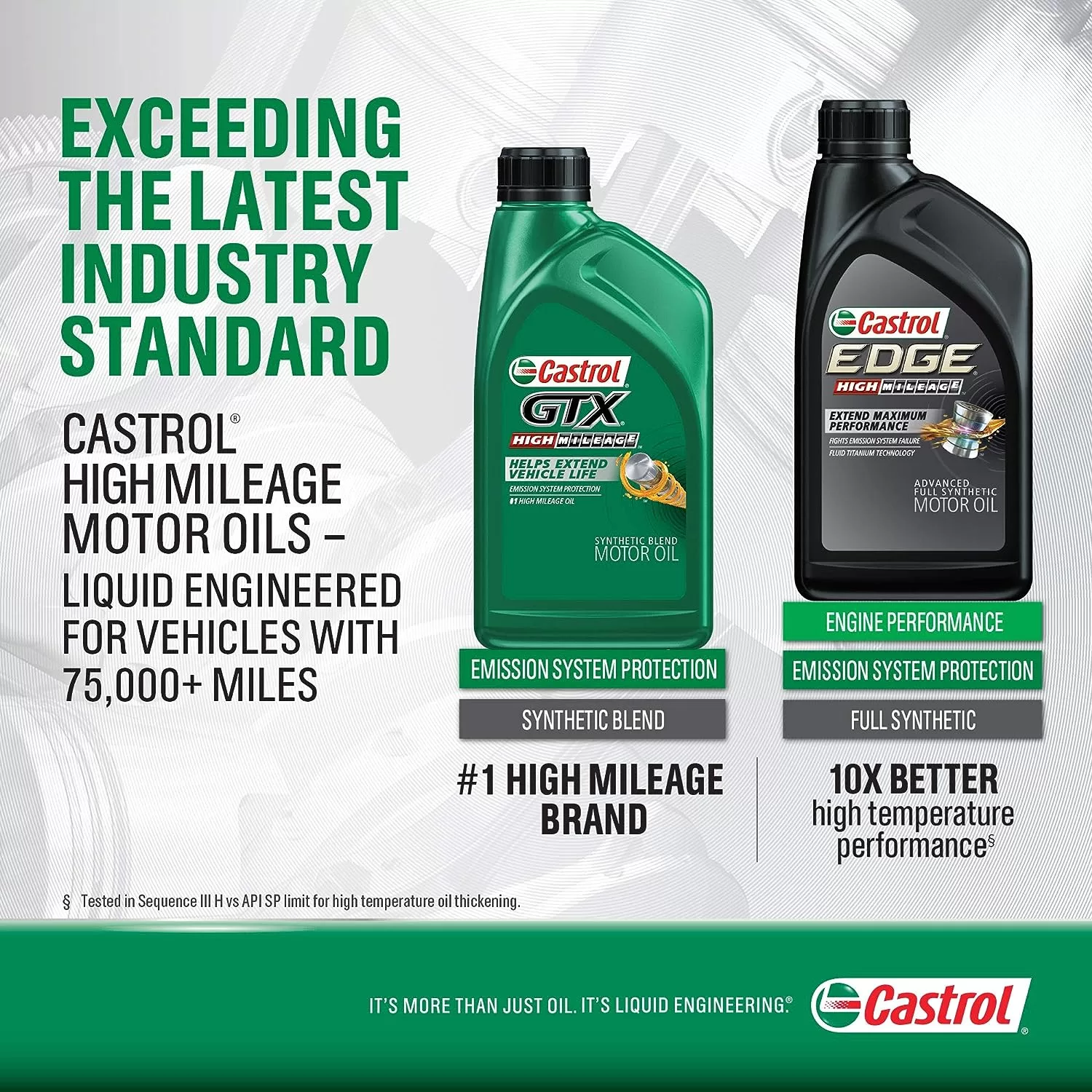 Castrol EDGE High Mileage 0W-20 Advanced Full Synthetic Motor Oil, 5 Quarts