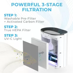 Pure Enrichment PureZone Air Purifier for Bedroom & Living Room