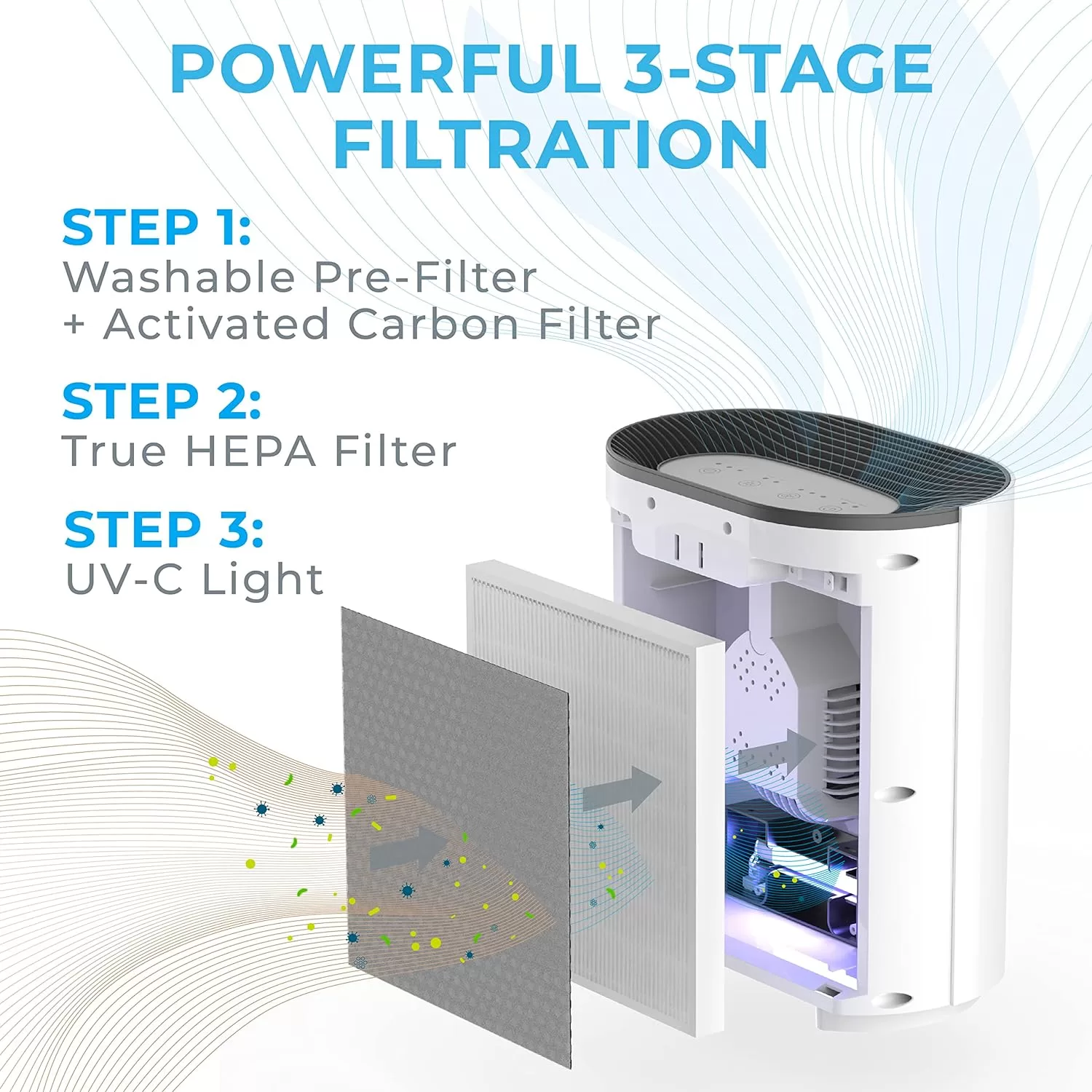 Pure Enrichment PureZone Air Purifier for Bedroom & Living Room