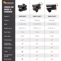 Mr. Heater MHC80KT Contractor 80,000 BTU Black Forced Air Kerosene/Diesel Space Heater with Thermostat