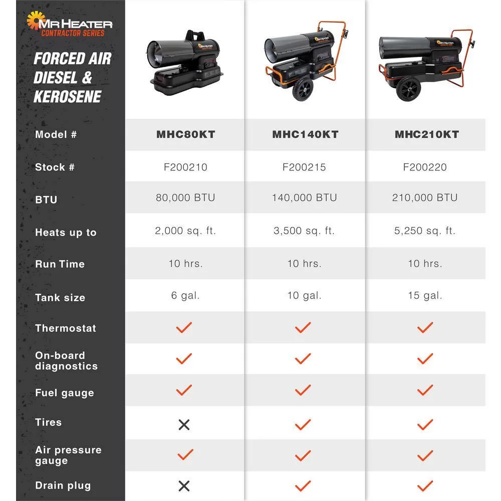 Mr. Heater MHC80KT Contractor 80,000 BTU Black Forced Air Kerosene/Diesel Space Heater with Thermostat