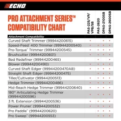 ECHO PAS-225VP 21.2 cc Gas 2-Stroke Attachment Capable Straight Shaft String Trimmer with Speed-Feed Head and Curved Shaft Edger Kit