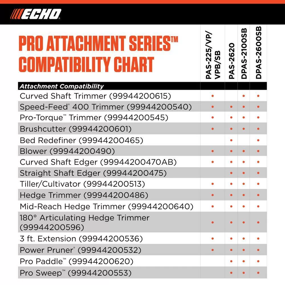 ECHO PAS-225VP 21.2 cc Gas 2-Stroke Attachment Capable Straight Shaft String Trimmer with Speed-Feed Head and Curved Shaft Edger Kit