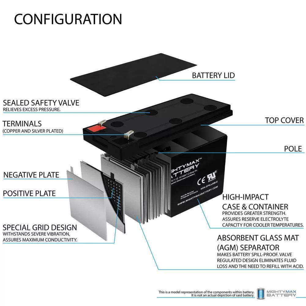 MIGHTY MAX BATTERY MAX3428993 12 Volt 7ah Rechargeable Battery with F1 (.187) Terminals - 10 Pack"