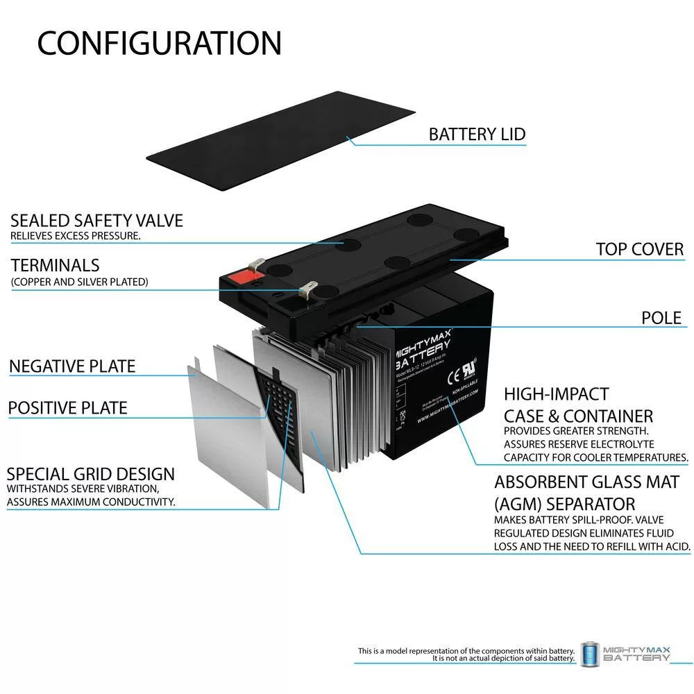 MIGHTY MAX BATTERY MAX3434105 12V 9Ah PowerWare PWHR1234W2FR Replacement UPS Battery - 8 Pack