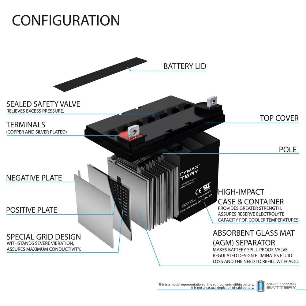 MIGHTY MAX BATTERY MAX3437133 ML35-12 - 12V 35AH U1 Invacare Pronto M50, M51, M61, M71, Booster Battery - 2 Pack