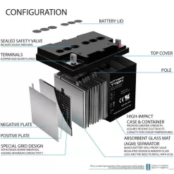 MIGHTY MAX BATTERY MAX3464862 ML50-12 -12V 50AH SLA Replaces MX-12400