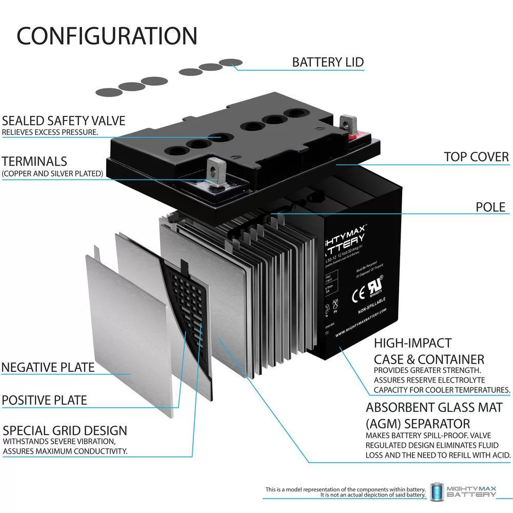 MIGHTY MAX BATTERY MAX3464862 ML50-12 -12V 50AH SLA Replaces MX-12400