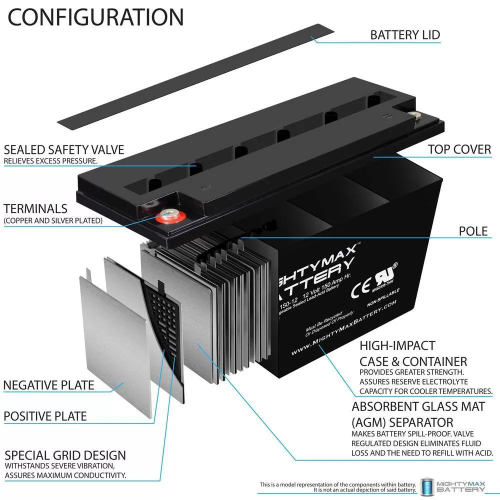 MIGHTY MAX BATTERY MAX3941580 12V 150AH SLA Replacement Battery for NPP NPD12-150