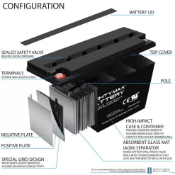 MIGHTY MAX BATTERY MAX3944991 12V 150AH SLA Replacement Battery for Trojan T-1275