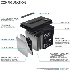 MIGHTY MAX BATTERY MAX3990011 6V 200AH SLA Replacement Battery Compatible with Deep Cycle Golf cart