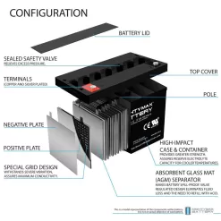 MIGHTY MAX BATTERY ML100-12 12-Volt 100 Ah Rechargeable Sealed Lead Acid (SLA) Battery