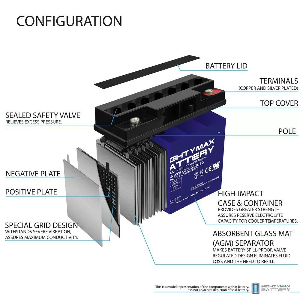 MIGHTY MAX BATTERY ML22-12GELMP2 12-Volt 22 Ah SLA (Sealed Lead Acid) GEL AGM Type Replacement Battery