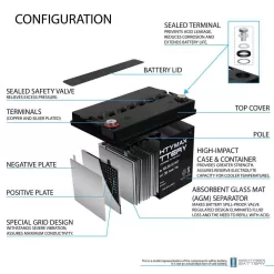 MIGHTY MAX BATTERY ML35-12INTMP2 12-Volt 35 Ah SLA (Sealed Lead Acid) AGM Internal Medical Mobility Replacement Battery (2-Pack)