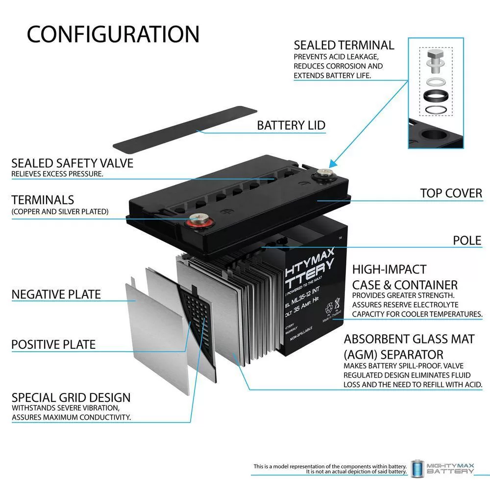 MIGHTY MAX BATTERY ML35-12INTMP2 12-Volt 35 Ah SLA (Sealed Lead Acid) AGM Internal Medical Mobility Replacement Battery (2-Pack)