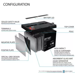 MIGHTY MAX BATTERY ML75-12 12-Volt 75 Ah Rechargeable Sealed Lead Acid (SLA) Battery