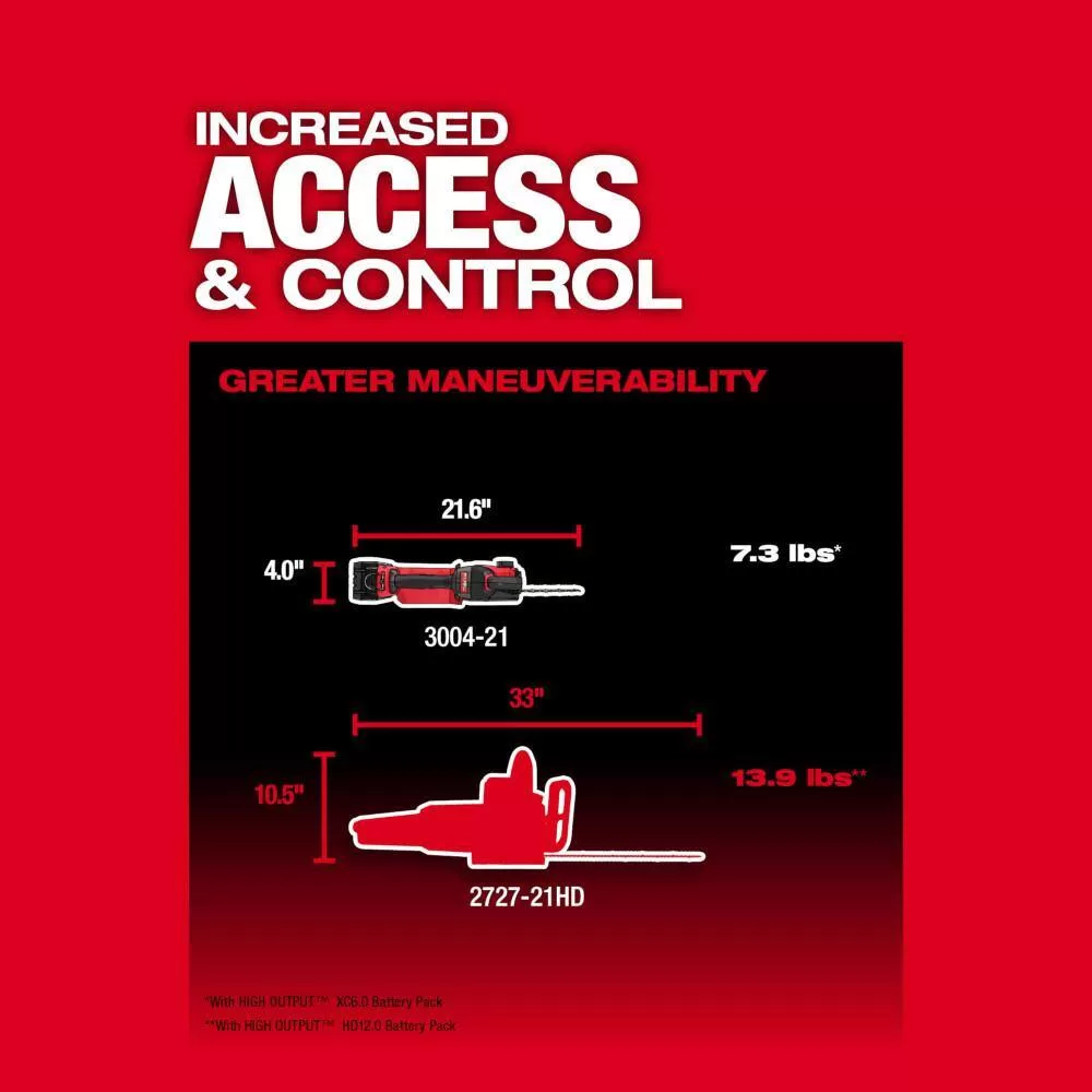 Milwaukee 3004-20 M18 FUEL 18-Volt Lithium-Ion Brushless Battery 8 in. HATCHET Pruning Saw (Tool-Only)