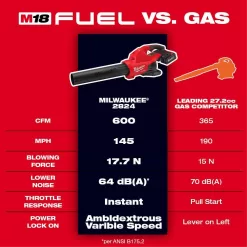 Milwaukee 2824-20 M18 FUEL Dual Battery 145 MPH 600 CFM 18-Volt Lithium-Ion Brushless Cordless Handheld Blower (Tool-Only)
