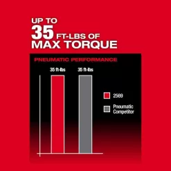Milwaukee 2569-20 M12 FUEL 12V Lithium-Ion Brushless Cordless 3/8 in. Extended Reach High Speed Ratchet (Tool Only)