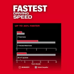 Milwaukee 2957-20 M18 FUEL ONE-KEY 18V Lithium-Ion Brushless Cordless 1/4 in. Hex Impact Driver (Tool-Only)