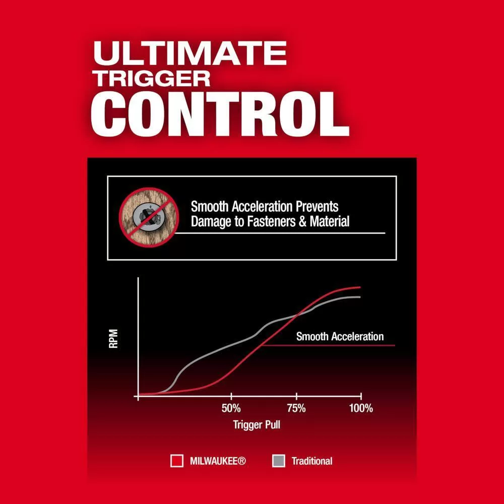 Milwaukee 2957-20 M18 FUEL ONE-KEY 18V Lithium-Ion Brushless Cordless 1/4 in. Hex Impact Driver (Tool-Only)