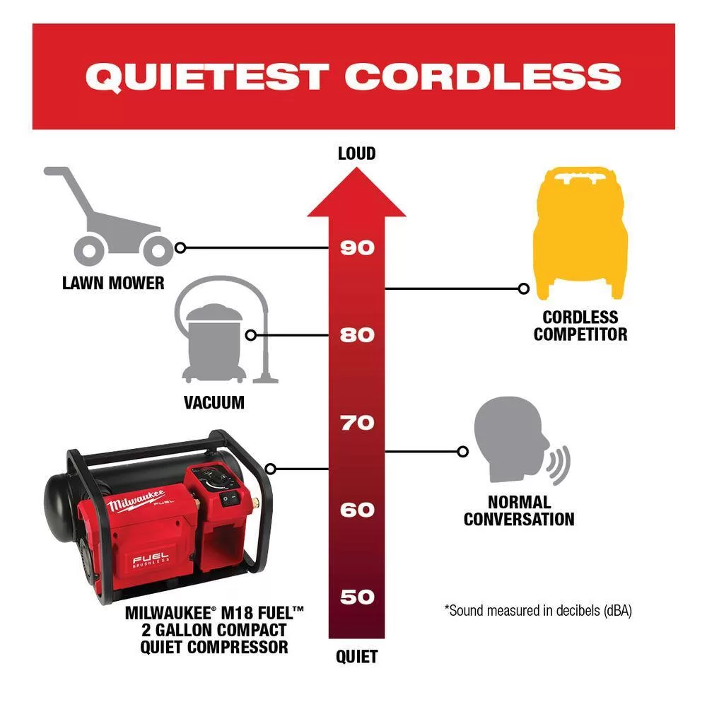 Milwaukee 2840-20-2840-20 M18 FUEL 18-Volt Lithium-Ion Brushless Cordless 2 Gal. Electric Compact Quiet Compressor (2-Tool)