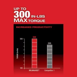 Milwaukee 2505-22-48-11-2411 M12 FUEL 12V Lithium-Ion Brushless Cordless 4-in-1 Installation 3/8 in. Drill Driver Kit W/ Batteries (2-Pack)