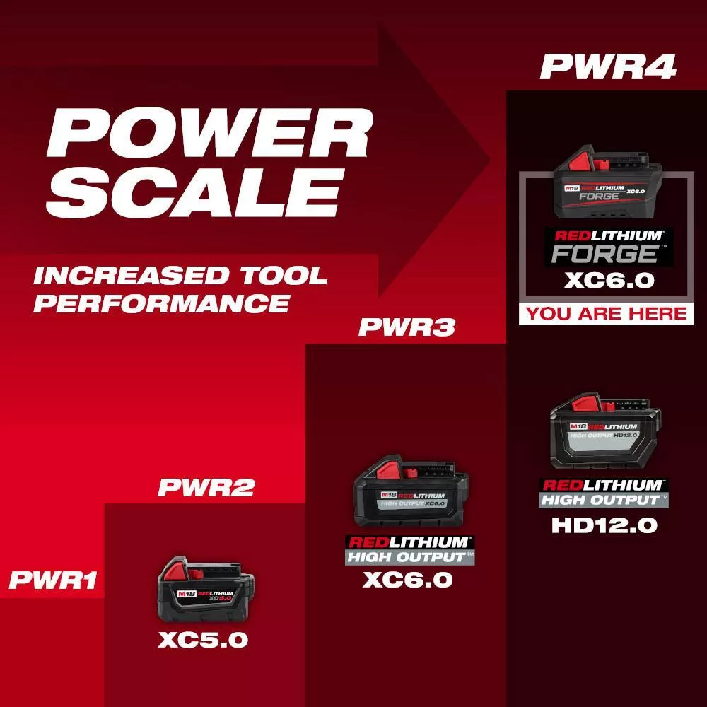 Milwaukee M18 18V Lithium-Ion REDLITHIUM FORGE 6.0 Ah Battery Pack