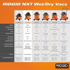 RIDGID HD09001 9 Gallon 4.25 Peak HP NXT Wet/Dry Shop Vacuum with Filter, Locking Hose and Accessories