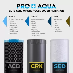 PRO+AQUA FC-PK19-100E ELITE GEN2 Whole House Replacement Filter Set, Heavy Metals Well Water - Sediment, KDF/Blend, Carbon Infused Cartridges