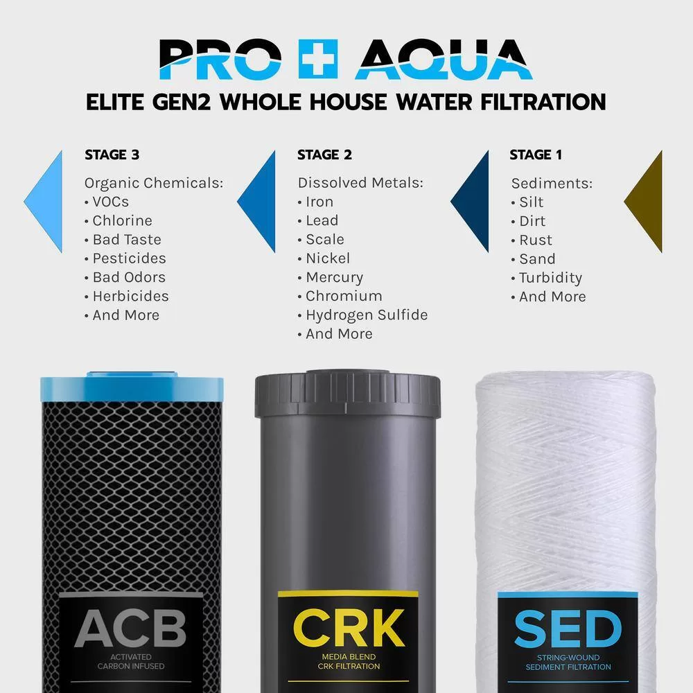 PRO+AQUA FC-PK19-100E ELITE GEN2 Whole House Replacement Filter Set, Heavy Metals Well Water - Sediment, KDF/Blend, Carbon Infused Cartridges