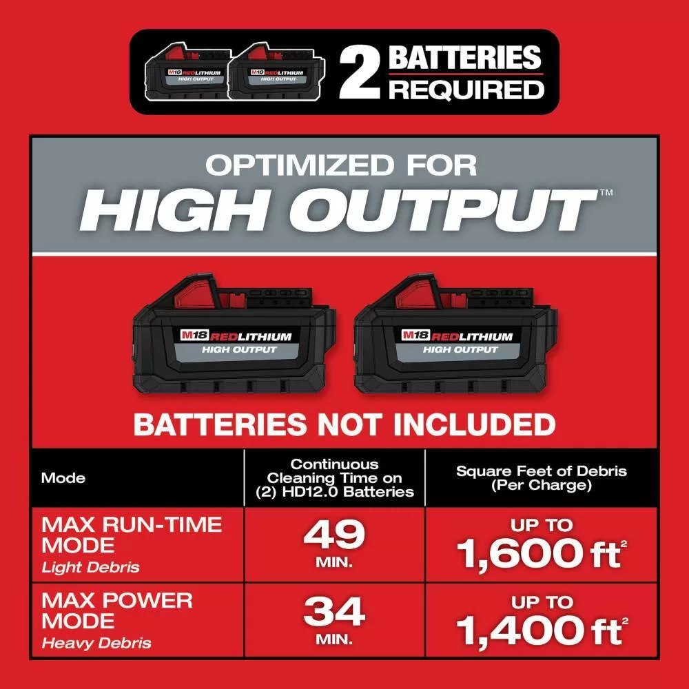 Milwaukee 0920-20-49-90-2020 M18 FUEL 9 Gal. Cordless Dual-Battery Wet/Dry Shop Vacuum with AIR-TIP 1-1/4 in. - 2-1/2 in. Swiveling Palm Brush Tool