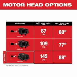 Milwaukee 0931-20 6.5 Peak HP Wet/Dry Shop Vacuum Motor Head