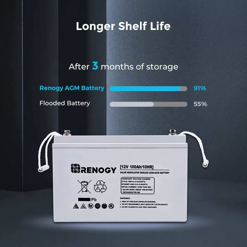 Renogy RBT100AGM12B Deep Cycle AGM Battery 12-Volt 100Ah w/ Box Safe Charge Most Home Appliances for Off-Grid Solar System, Maintenance-Free