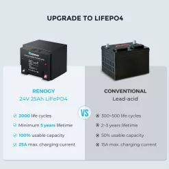 Renogy RBT2425LFP-US 24-Volt 25Ah LiFePO4 Deep Cycle Lithium Battery, Over 2000 Cycles, Backup Power Perfect for Off-Grid