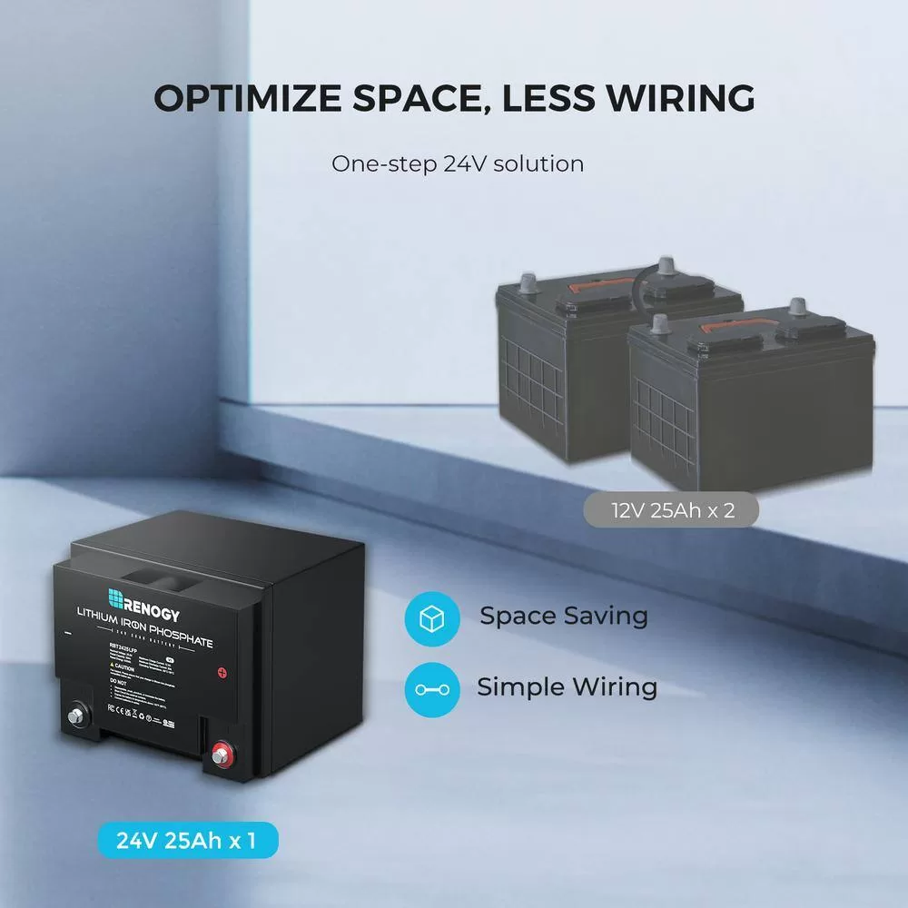 Renogy RBT2425LFP-US 24-Volt 25Ah LiFePO4 Deep Cycle Lithium Battery, Over 2000 Cycles, Backup Power Perfect for Off-Grid