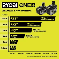 RYOBI ONE+ 18V 8.0 Ah Lithium-Ion HIGH PERFORMANCE Battery